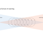 building a culture of learning