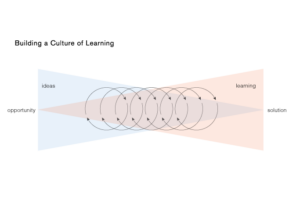 building a culture of learning